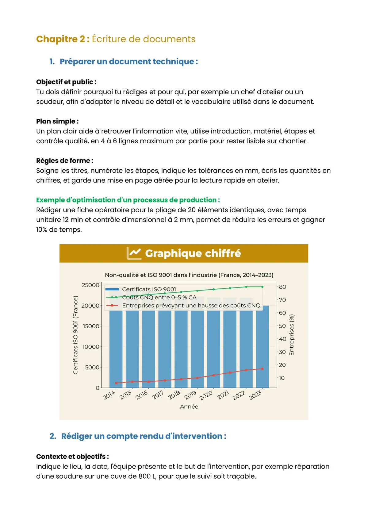 Example Fiche de Révision CAP Chaudronnerie
