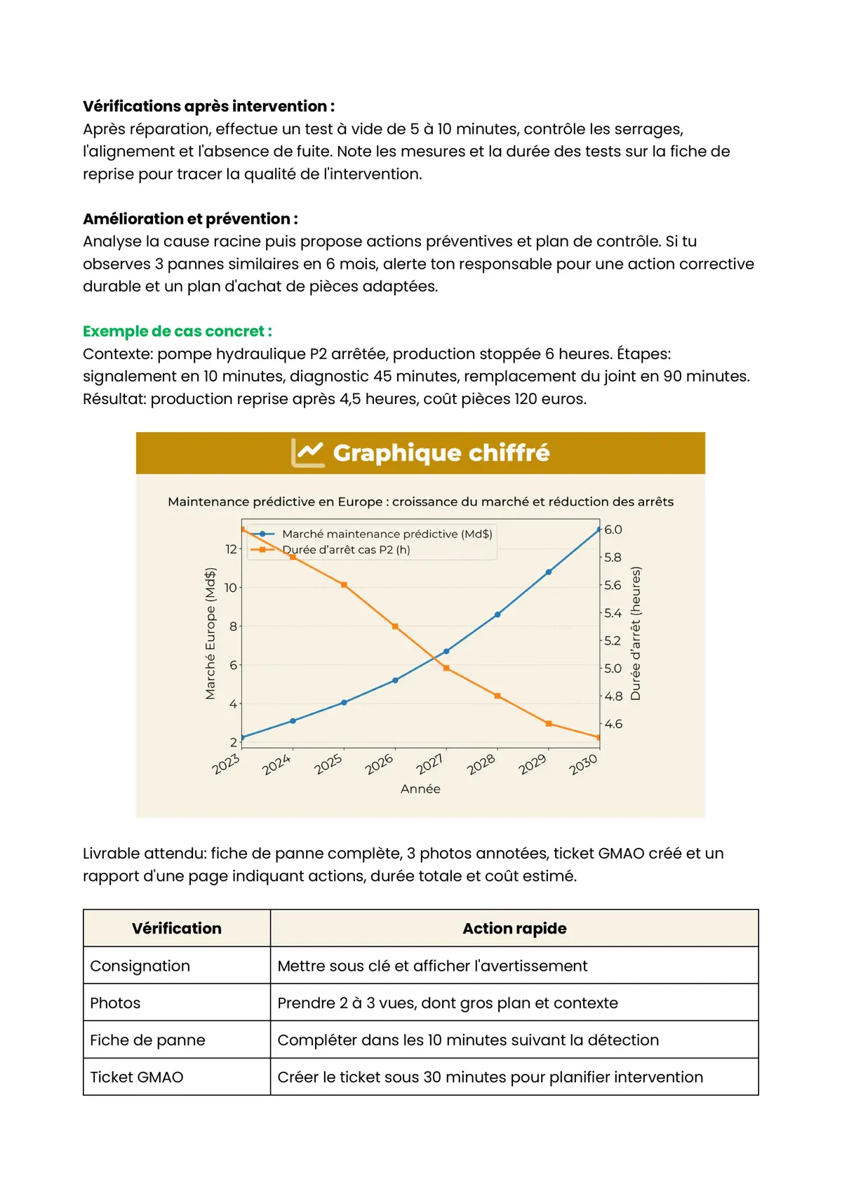 Example Fiche de Révision CAP Chaudronnerie
